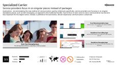 Messaging App Trend Report Research Insight 8