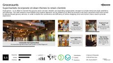 Grocery Store Display Trend Report Research Insight 1