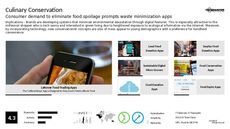 Green Trend Report Research Insight 6