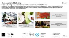 Green Trend Report Research Insight 2