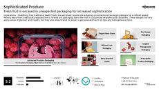 Packaged Food Trend Report Research Insight 5