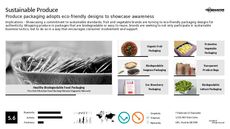 Eco Responsibility Trend Report Research Insight 8