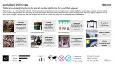 Youth Campaign Trend Report Research Insight 4