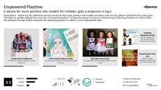 Imaginative Play Trend Report Research Insight 7