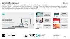 Peer-to-Peer Communication Trend Report Research Insight 4