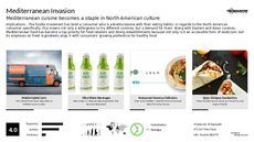 Sandwich Wrap Trend Report Research Insight 1