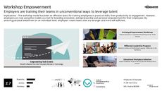 Workplace Bonding Trend Report Research Insight 2