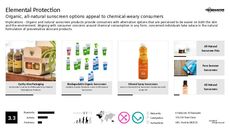 UV Ray Trend Report Research Insight 7