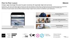 Mobile App Trend Report Research Insight 7