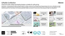 Confection Trend Report Research Insight 2