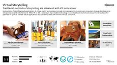 Entertainment Tech Trend Report Research Insight 3