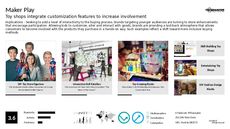 Toy Marketing Trend Report Research Insight 4
