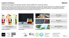 Sriracha Trend Report Research Insight 7