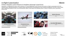 In-Store Customization Trend Report Research Insight 2
