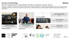 Designer Collaboration Trend Report Research Insight 7