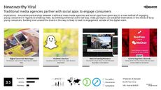 Social Sharing Trend Report Research Insight 5