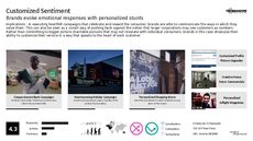 Personalized Experience Trend Report Research Insight 5