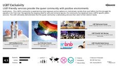 Equality Trend Report Research Insight 7