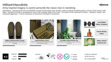 Masculinity Trend Report Research Insight 8
