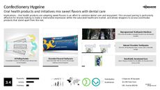 Health Product Trend Report Research Insight 2