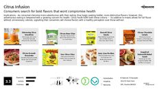 Sandwich Wrap Trend Report Research Insight 3