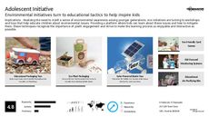 Tween Lifestyle Trend Report Research Insight 5