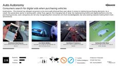 Autonomous Car Trend Report Research Insight 7