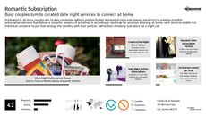 Toy Subscription Trend Report Research Insight 6