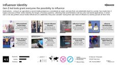 Gen Z Trend Report Research Insight 5