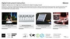 Learning Tool Trend Report Research Insight 4