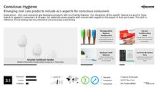 Deodorant Trend Report Research Insight 1