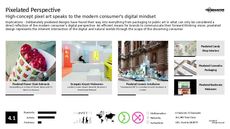 Digital Art Trend Report Research Insight 5