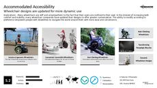 Disability Trend Report Research Insight 2