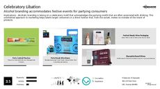 Marketing Event Trend Report Research Insight 7