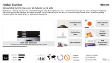 Pharmacy Trend Report Research Insight 5