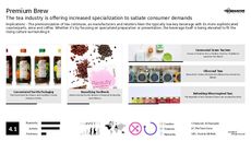 Brewery Trend Report Research Insight 4