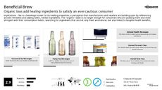 Tea Branding Trend Report Research Insight 6