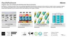 Tea Branding Trend Report Research Insight 7