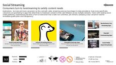Branded Social Media Trend Report Research Insight 6