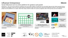 Sponsored Content Trend Report Research Insight 7