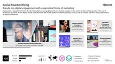 Social Media Marketing Trend Report Research Insight 1