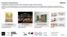 Frozen Food Trend Report Research Insight 2