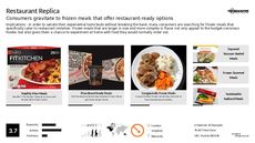 Frozen Food Trend Report Research Insight 6
