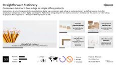 Notepad Trend Report Research Insight 3