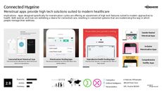 Health App Trend Report Research Insight 7