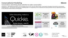 Marketing Trend Report Research Insight 7