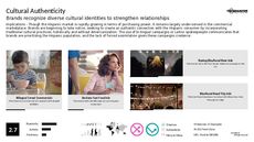 Multicultural Commercial Trend Report Research Insight 7