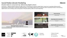 Marketing Trend Report Research Insight 2