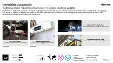 Automation Trend Report Research Insight 7