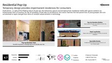 Pop-Up Display Trend Report Research Insight 7